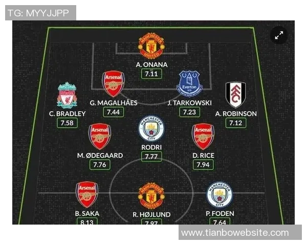 英超激战即将来袭曼联1月双雄对决曼城与阿森纳